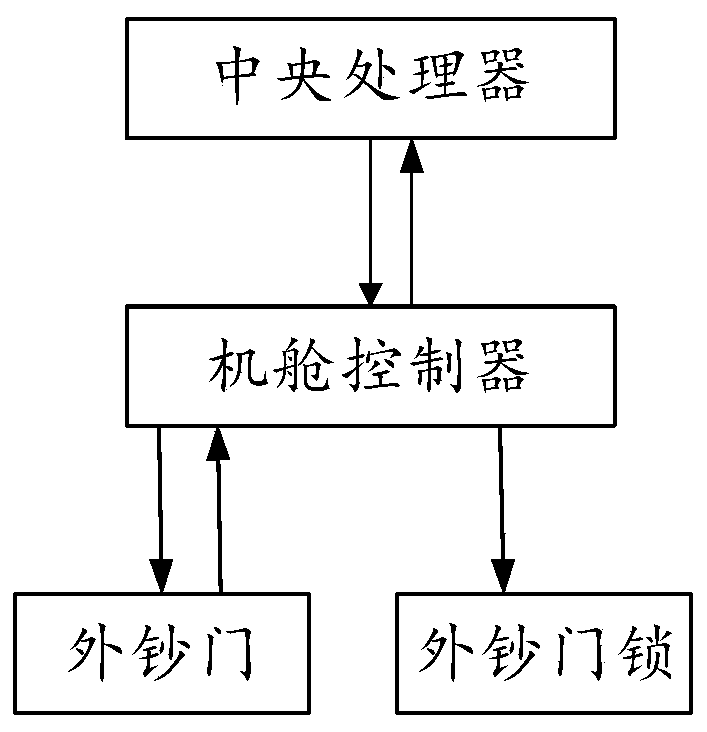 A control system for foreign currency door locks and a control method for foreign currency door locks