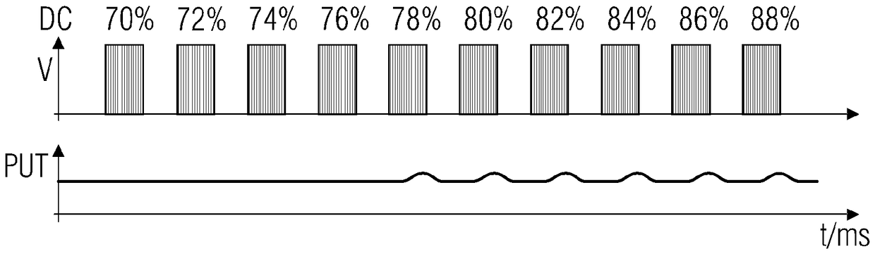 Method for operating on-off valves