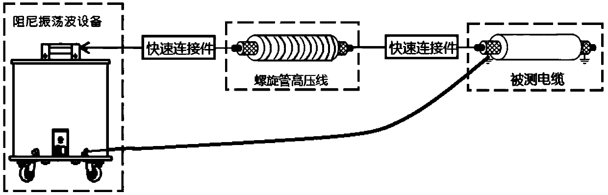 Power cable partial discharge positioning system based on solenoid high-voltage wire and detection method
