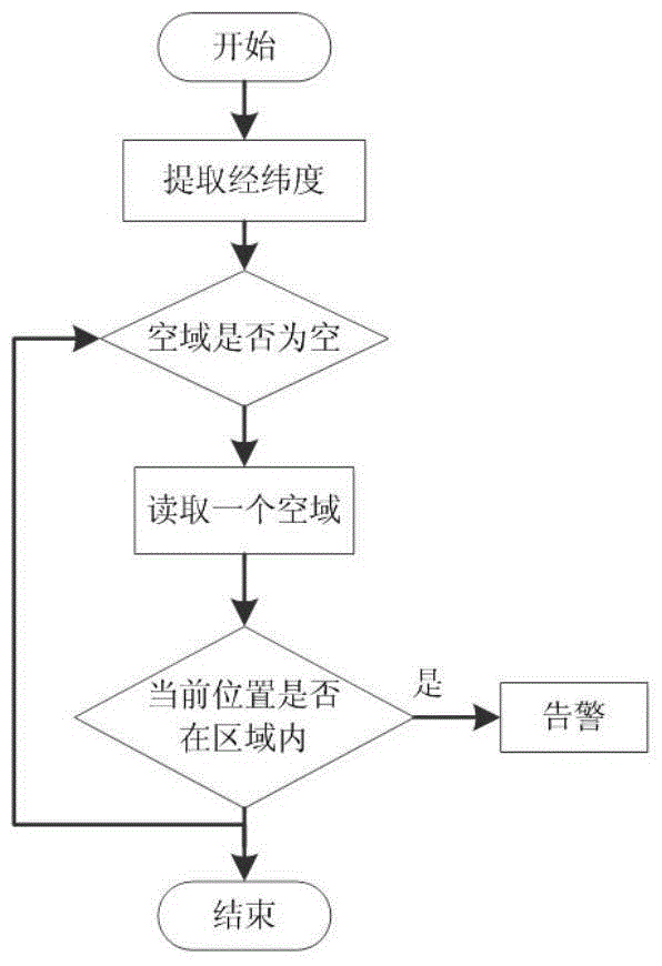 Low-altitude flying target warning system and method based on Beidou satellite navigation system