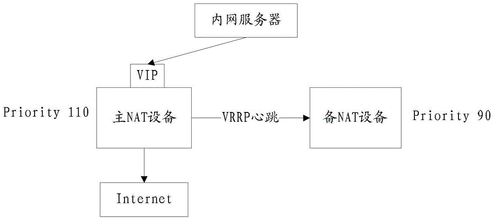 Method and system for managing extranet access