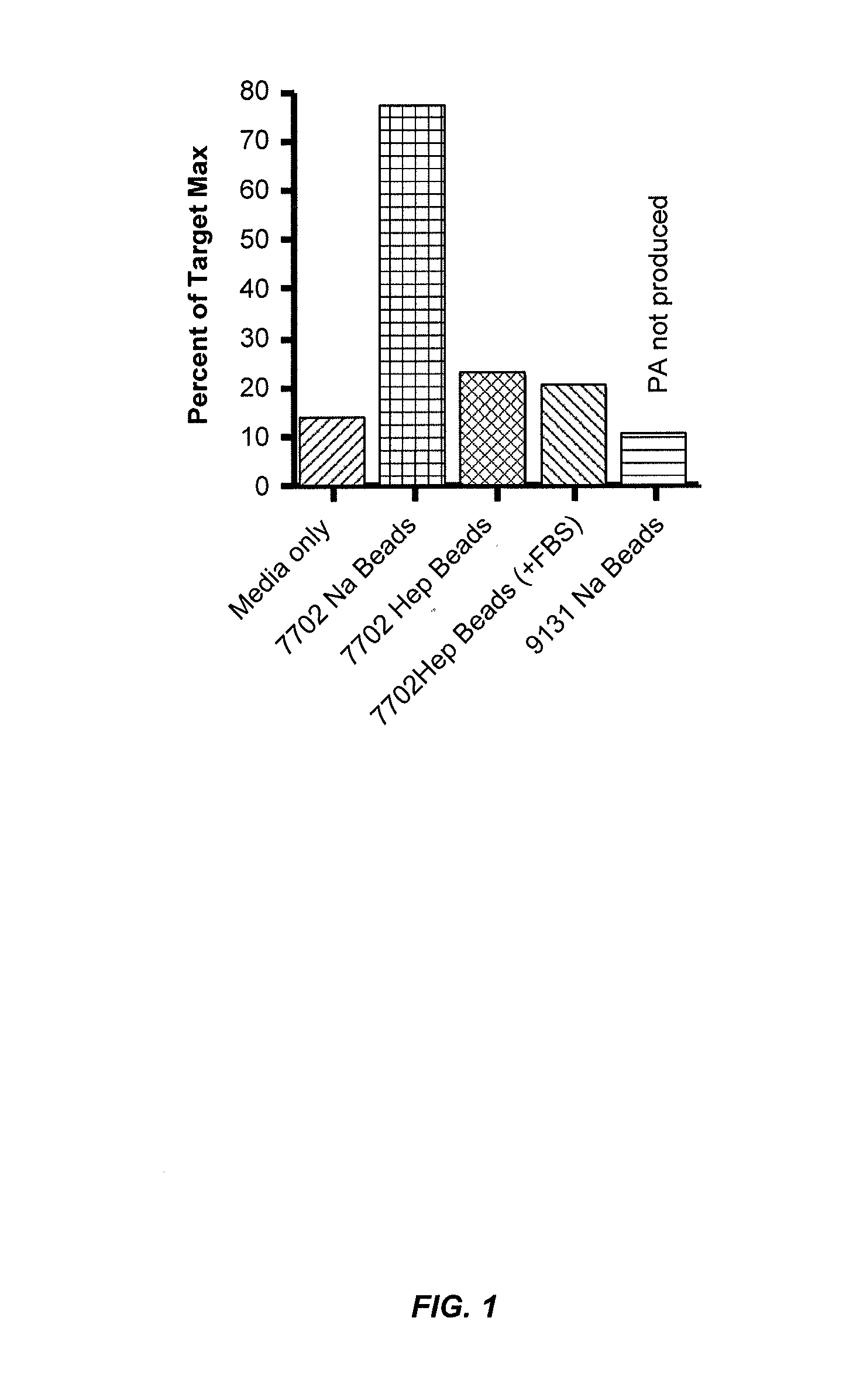 Blood filtration system containing mannose coated substrate