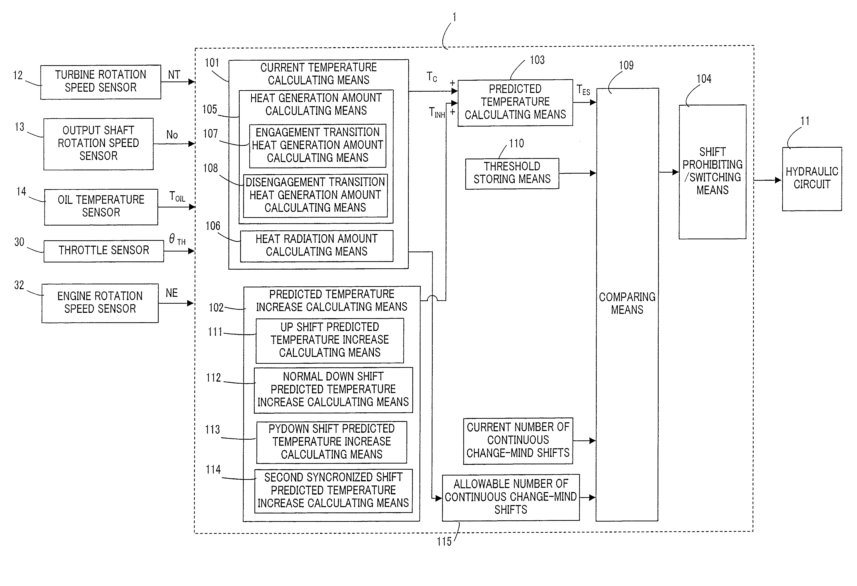 Shift control device for automatic transmission and control method thereof