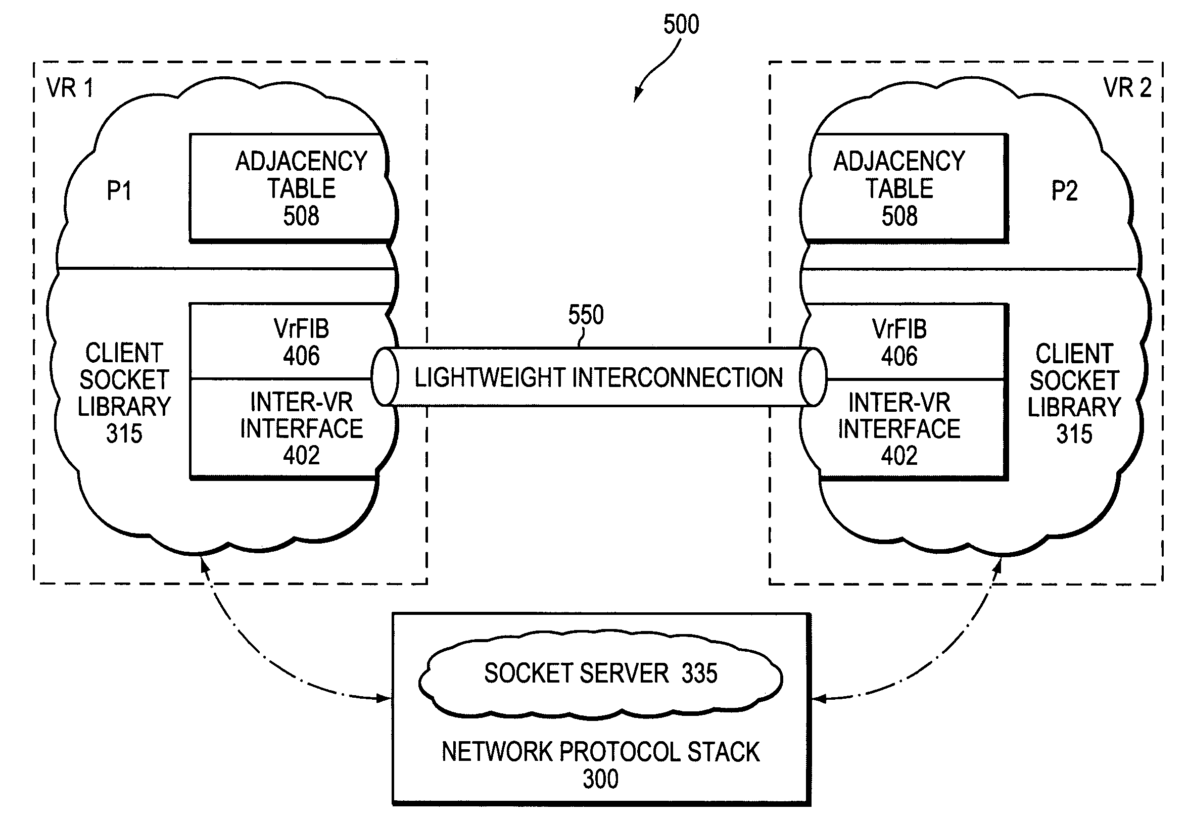 Communication arrangement between virtual routers of a physical router