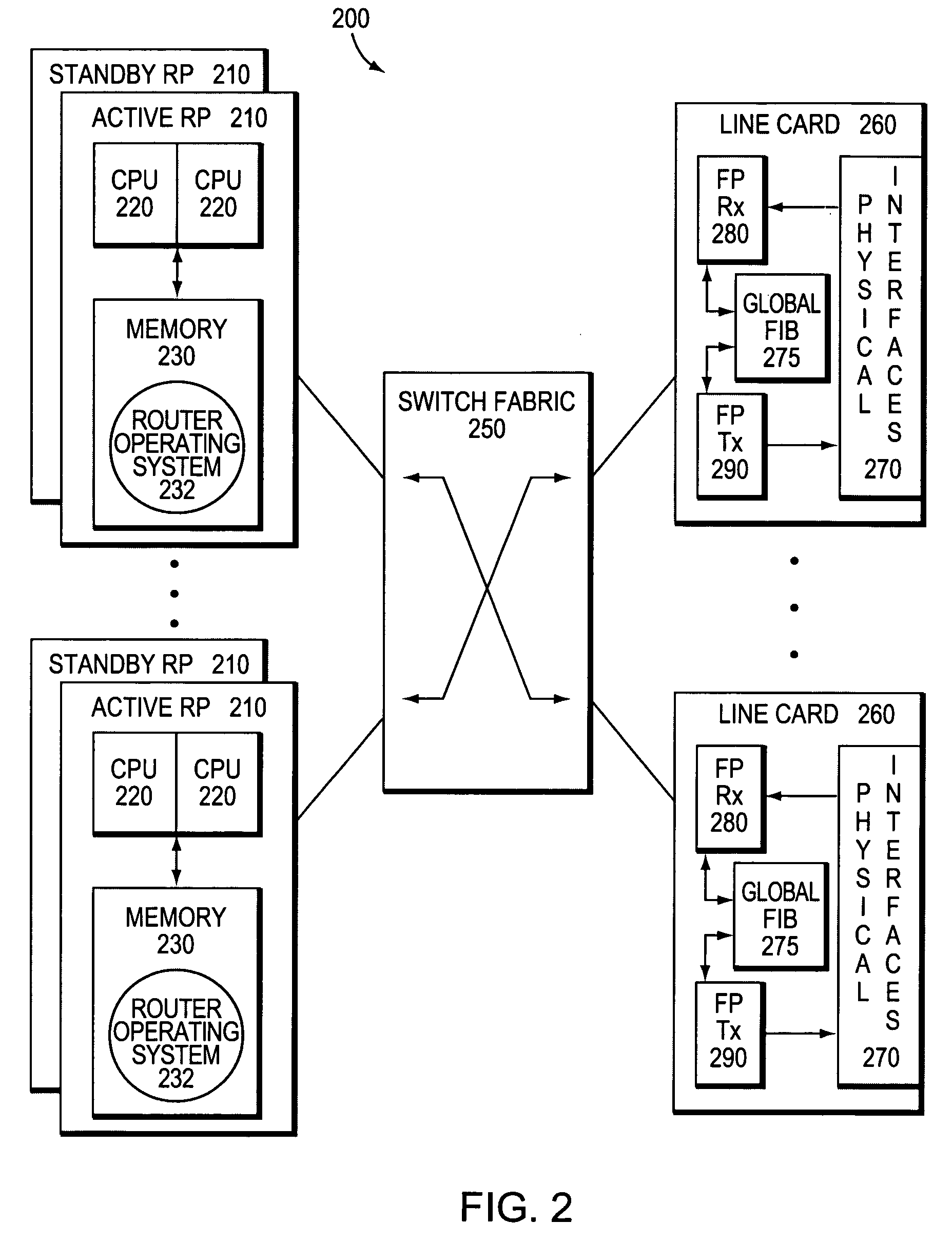 Communication arrangement between virtual routers of a physical router