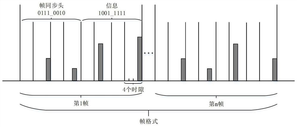 Layer mapping light space diversity joint modulation laser communication coding and decoding method