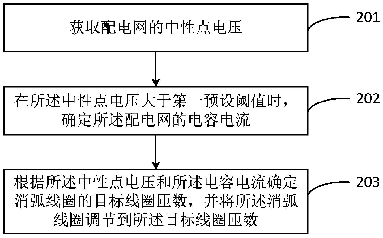 Distribution network arc suppression coil tuning method, terminal equipment and system