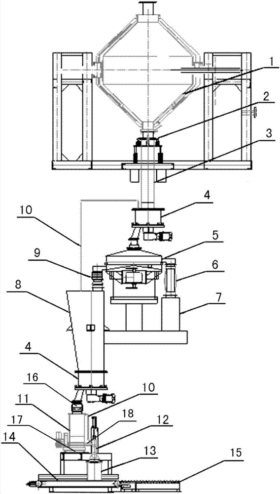 Closed continuous aftertreatment system for metal powder
