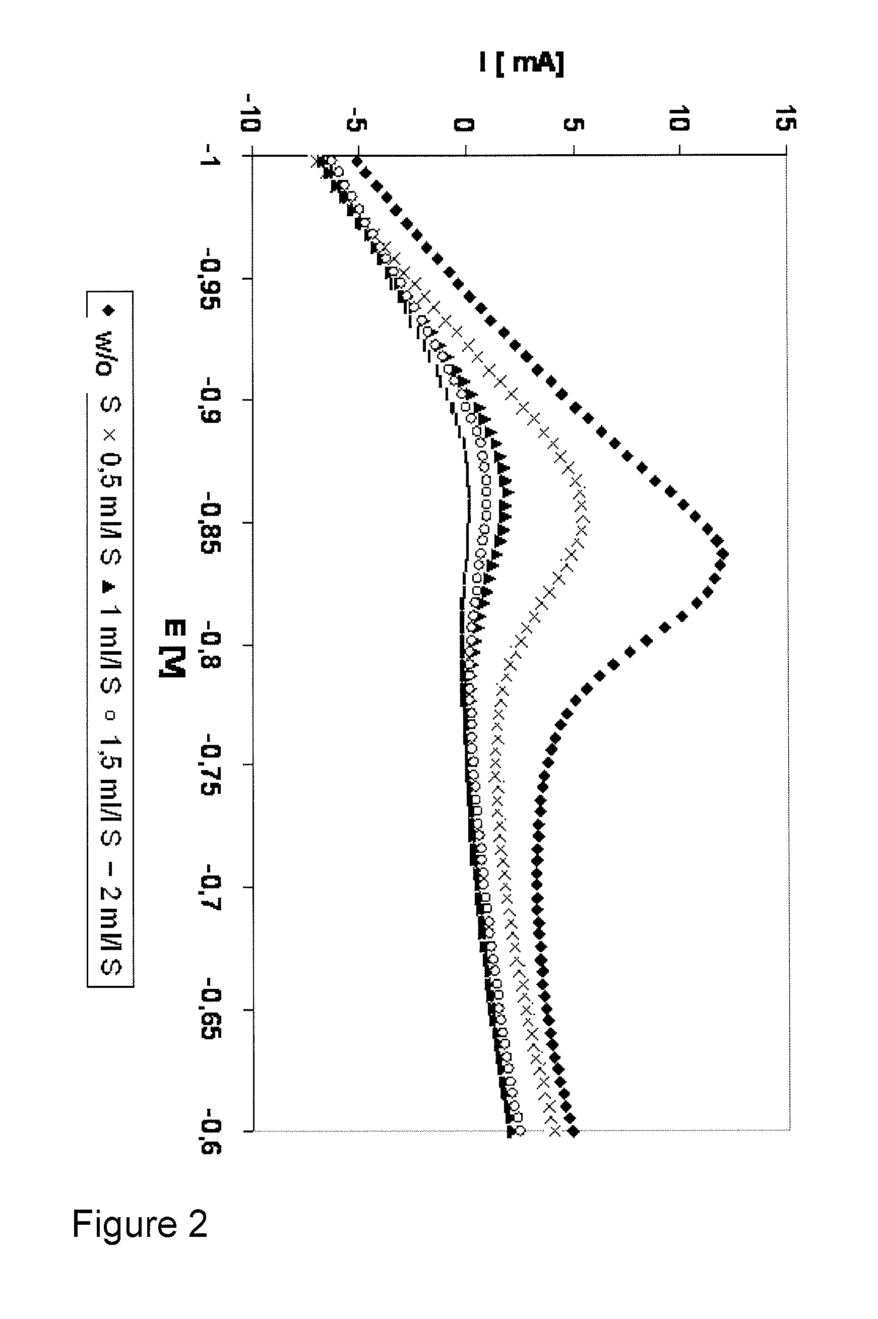 Method for control of stabilizer additives in electroless metal and metal alloy plating electrolytes