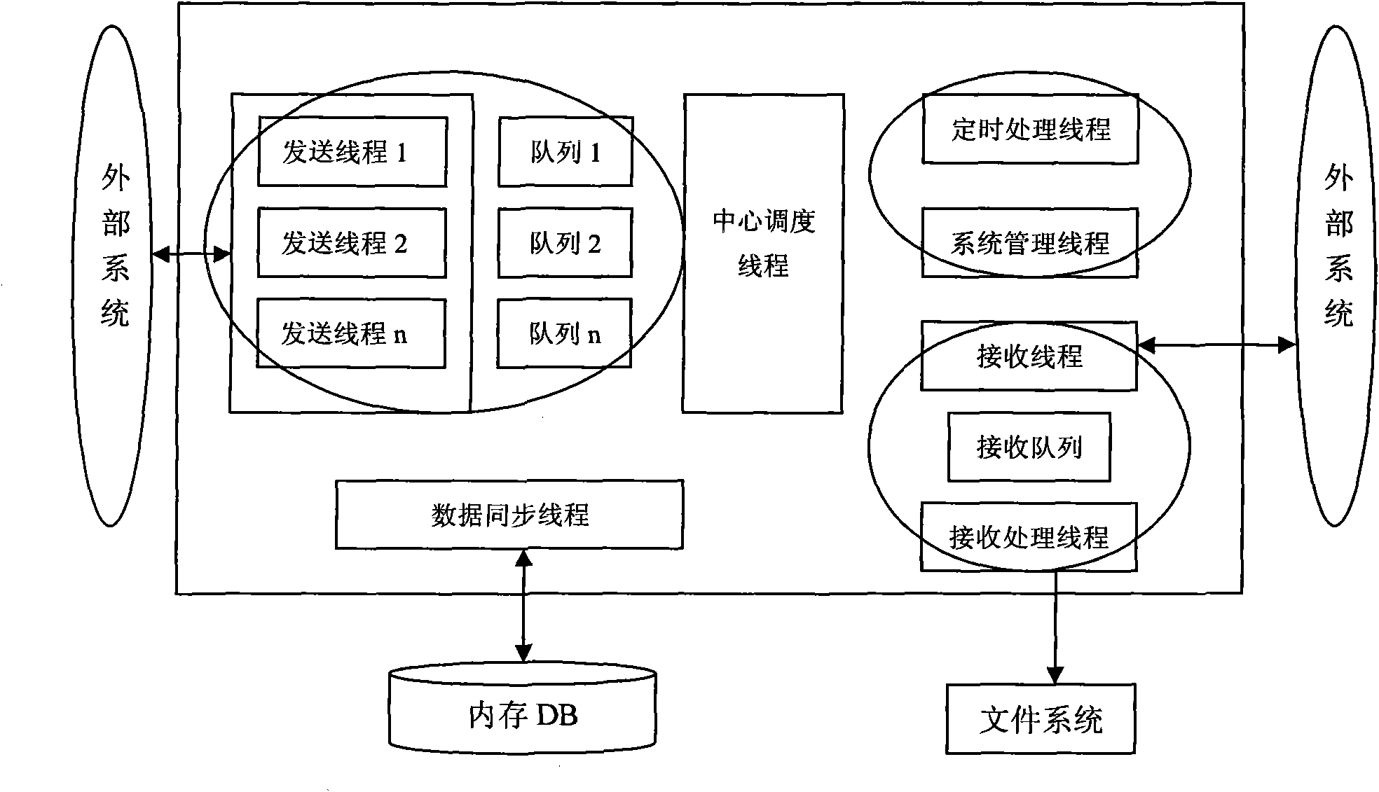 Flow control method based on cross operator SMS application