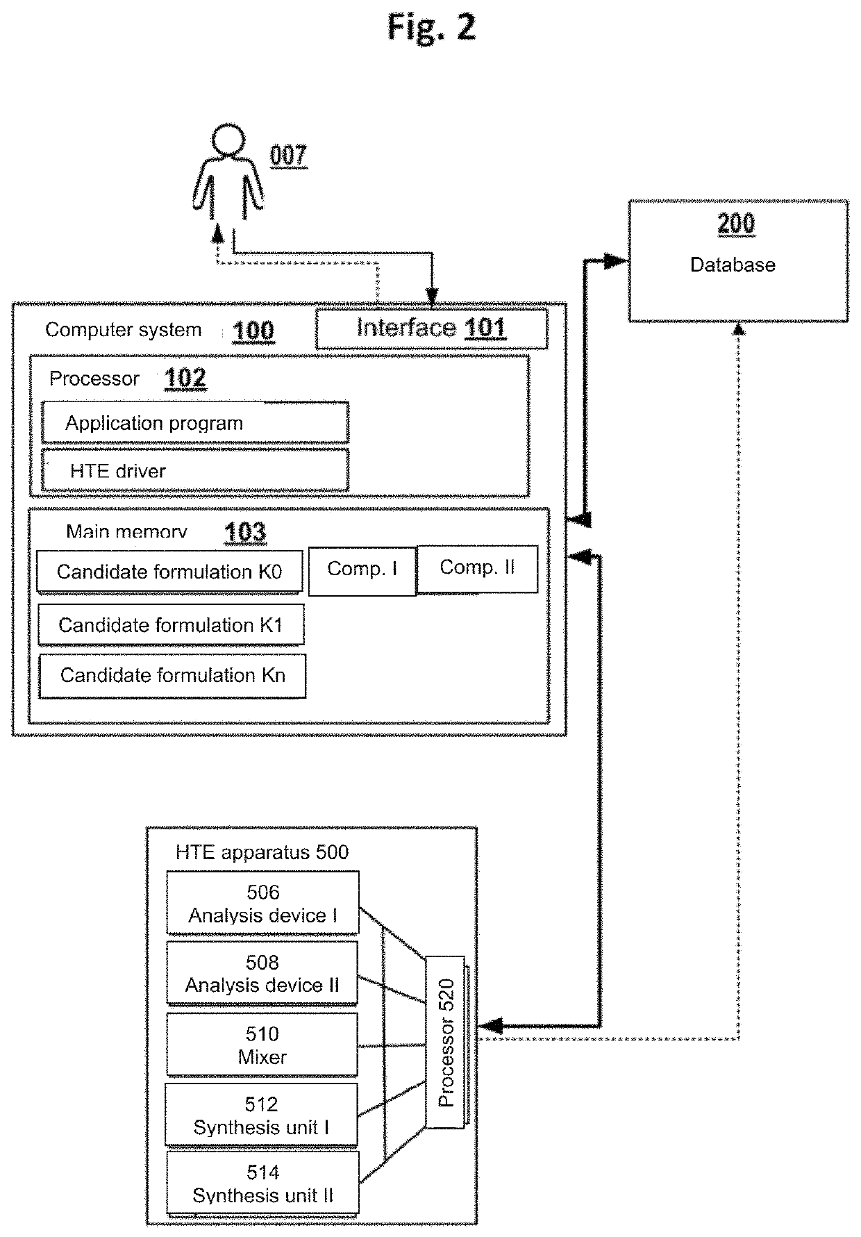 Method for generating a composition for paints,varnishes, printing inks, grinding resins, pigment concentrates or other coating substances