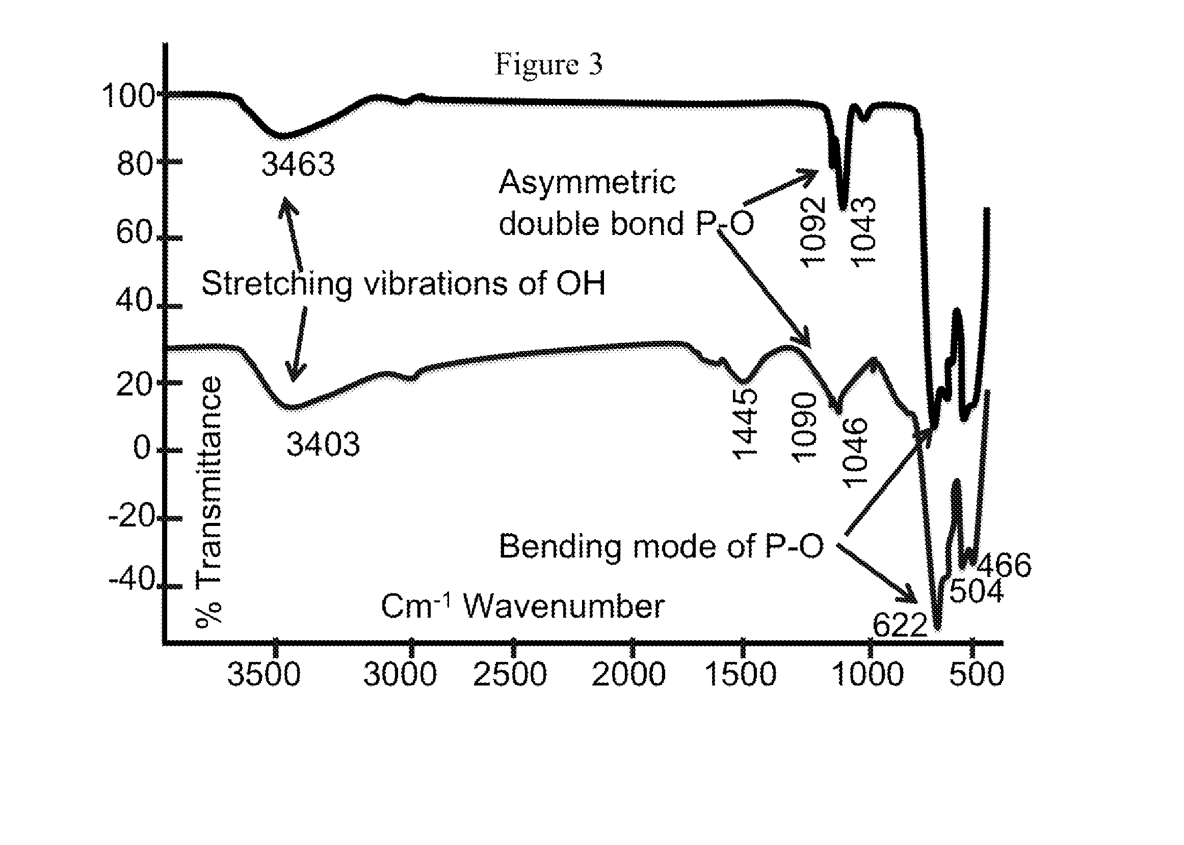 Bio-mineralized cathode and anode materials for electrochemical cell