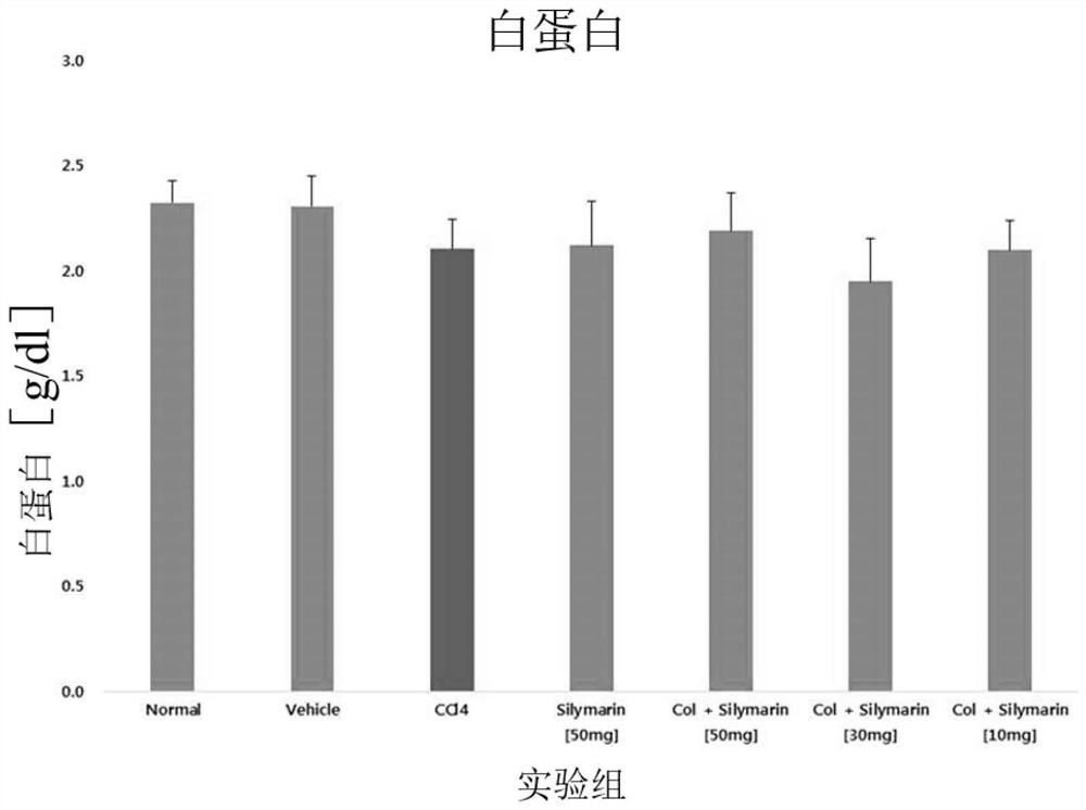 Combination formulation containing colchicine for treatment or enhancing the therapy of liver disease