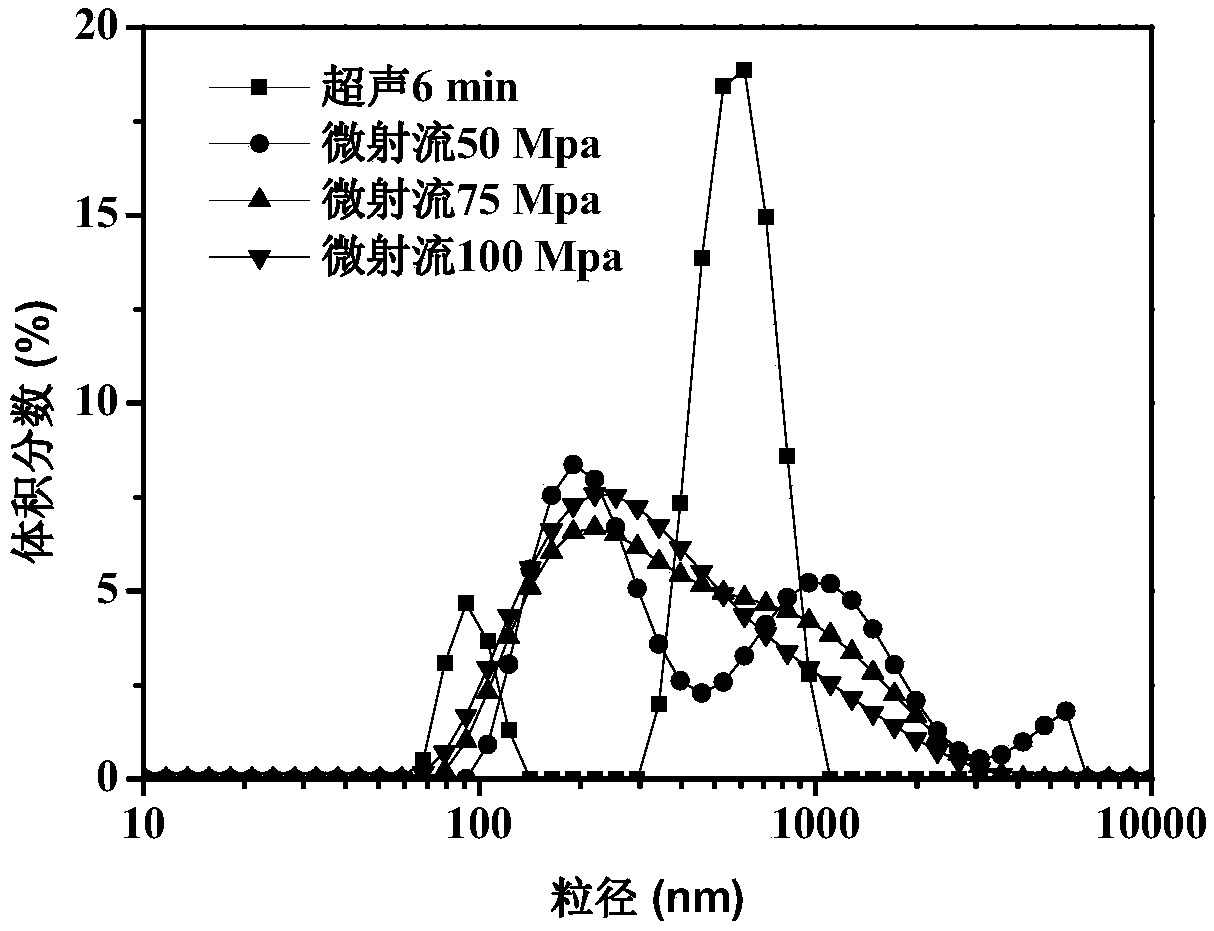 Stable phytosterol nanometer emulsion compounded by soy protein-stevioside, and preparation method and application thereof