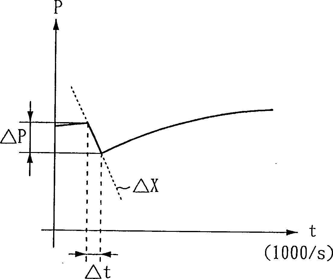 Pneumatic inducing safety device of vehicle