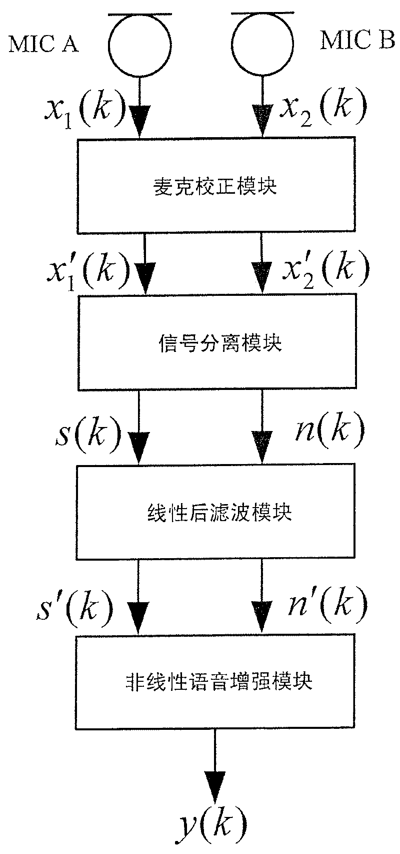 Dual-microphone speech enhancement method and system applicable to mini-type mobile communication devices