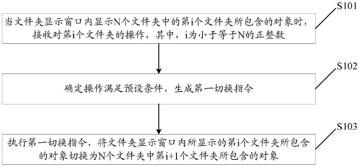 An information processing method and electronic device