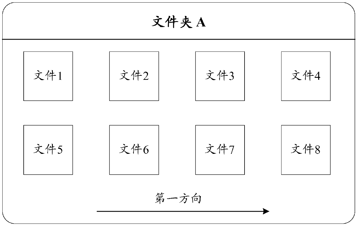 An information processing method and electronic device