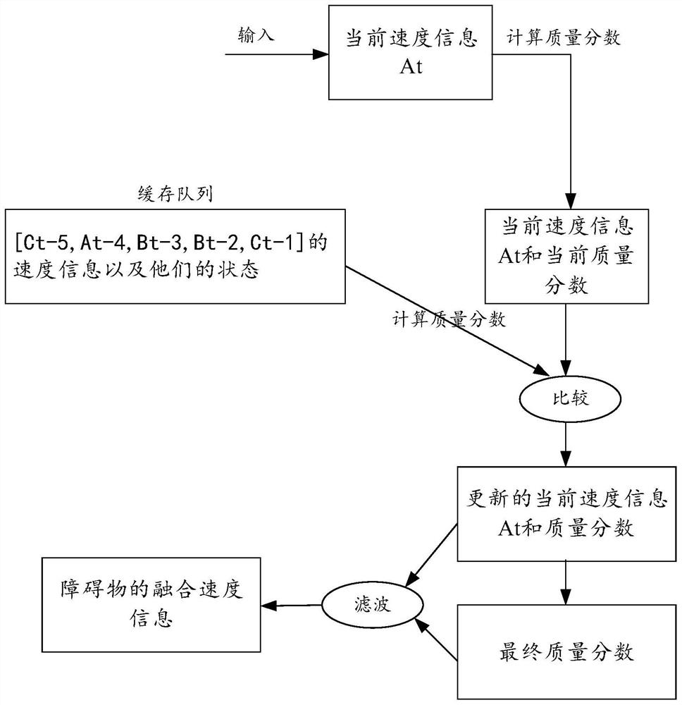 Method and device for outputting information