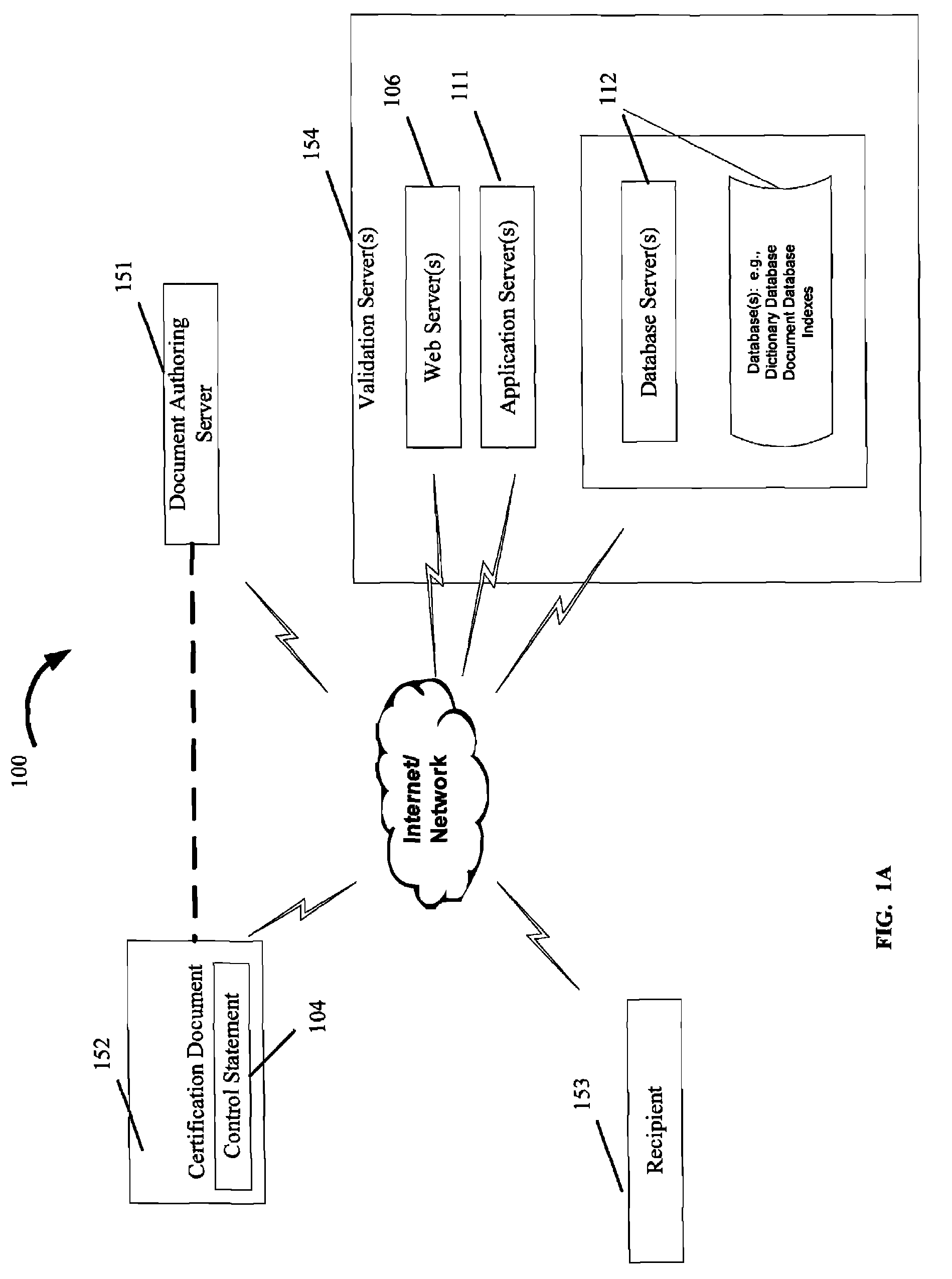 Document validation system and method