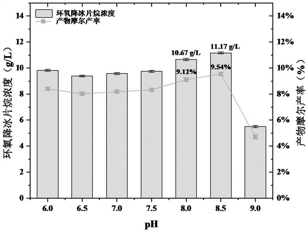 Cytochrome P450 epoxidase and application thereof