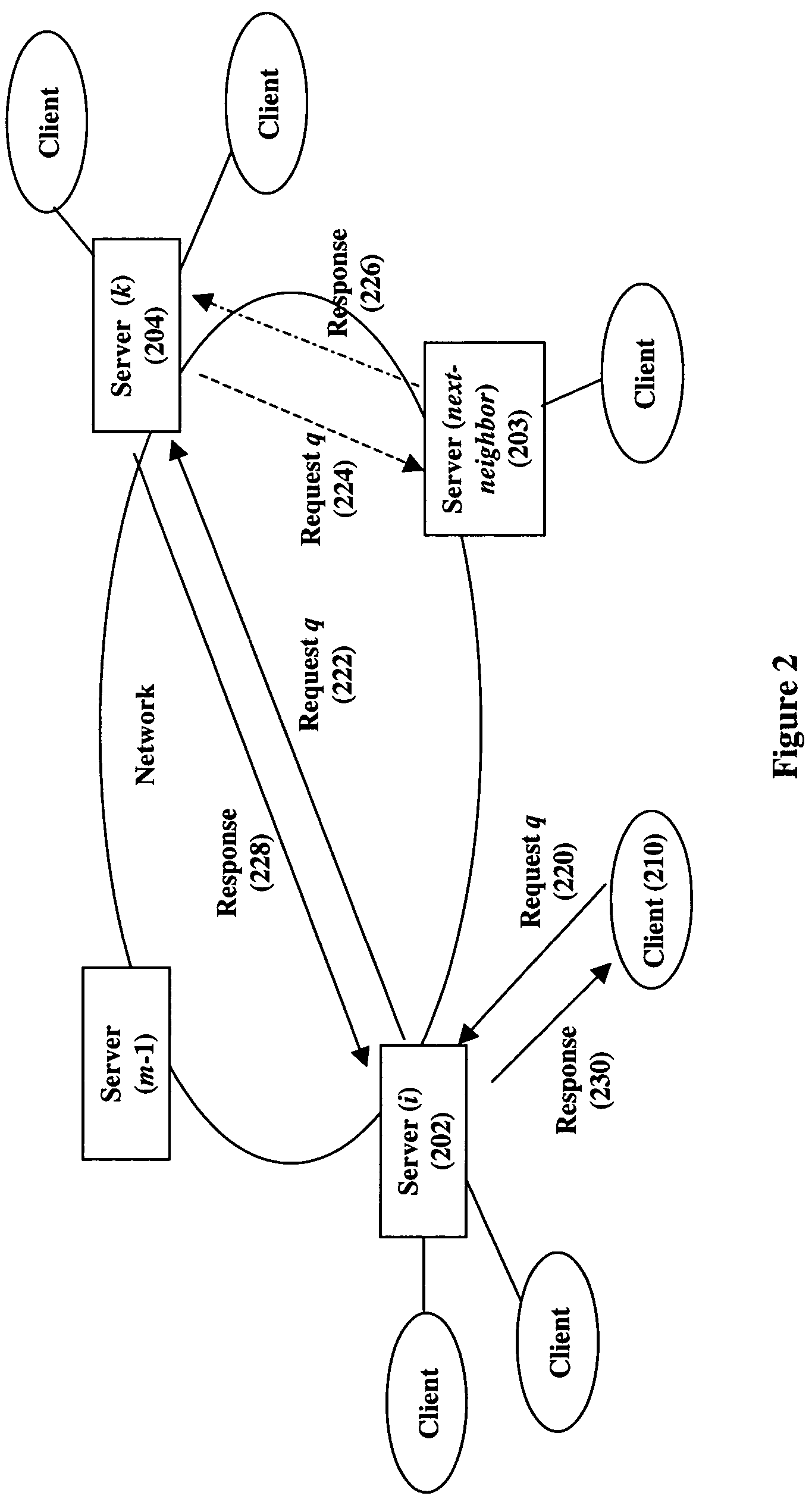 Distributed request routing