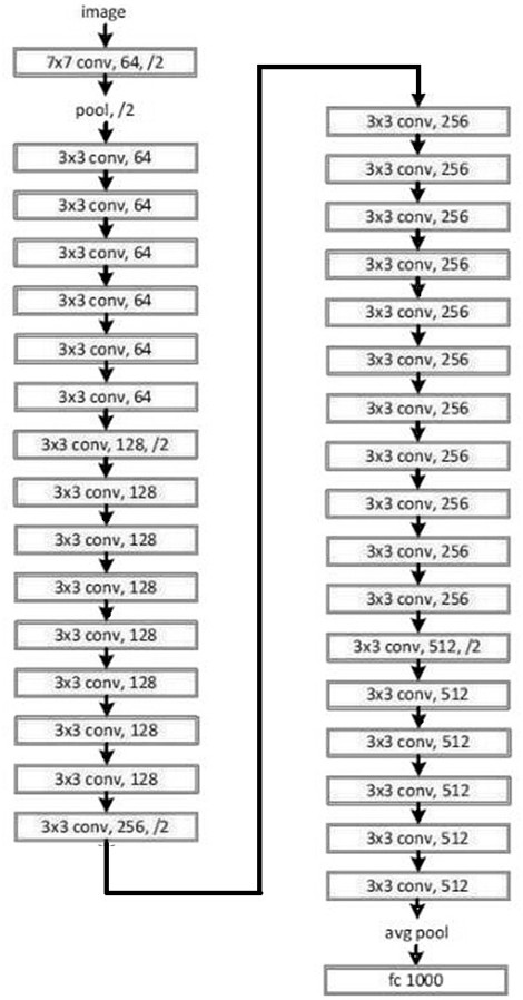 Pedestrian re-identification method, device, equipment and medium based on deep learning network