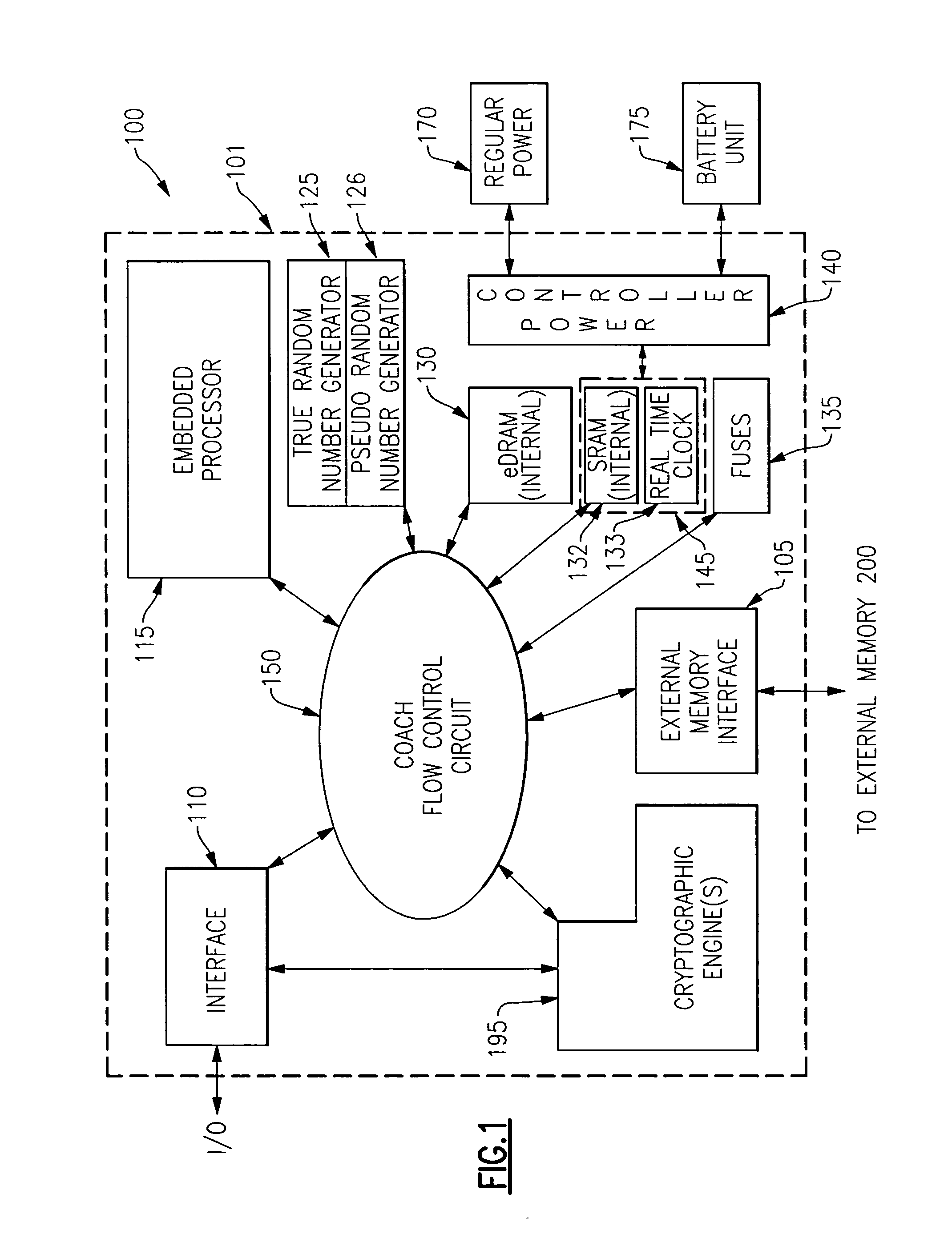 Integrated circuit chip for encryption and decryption using instructions supplied through a secure interface