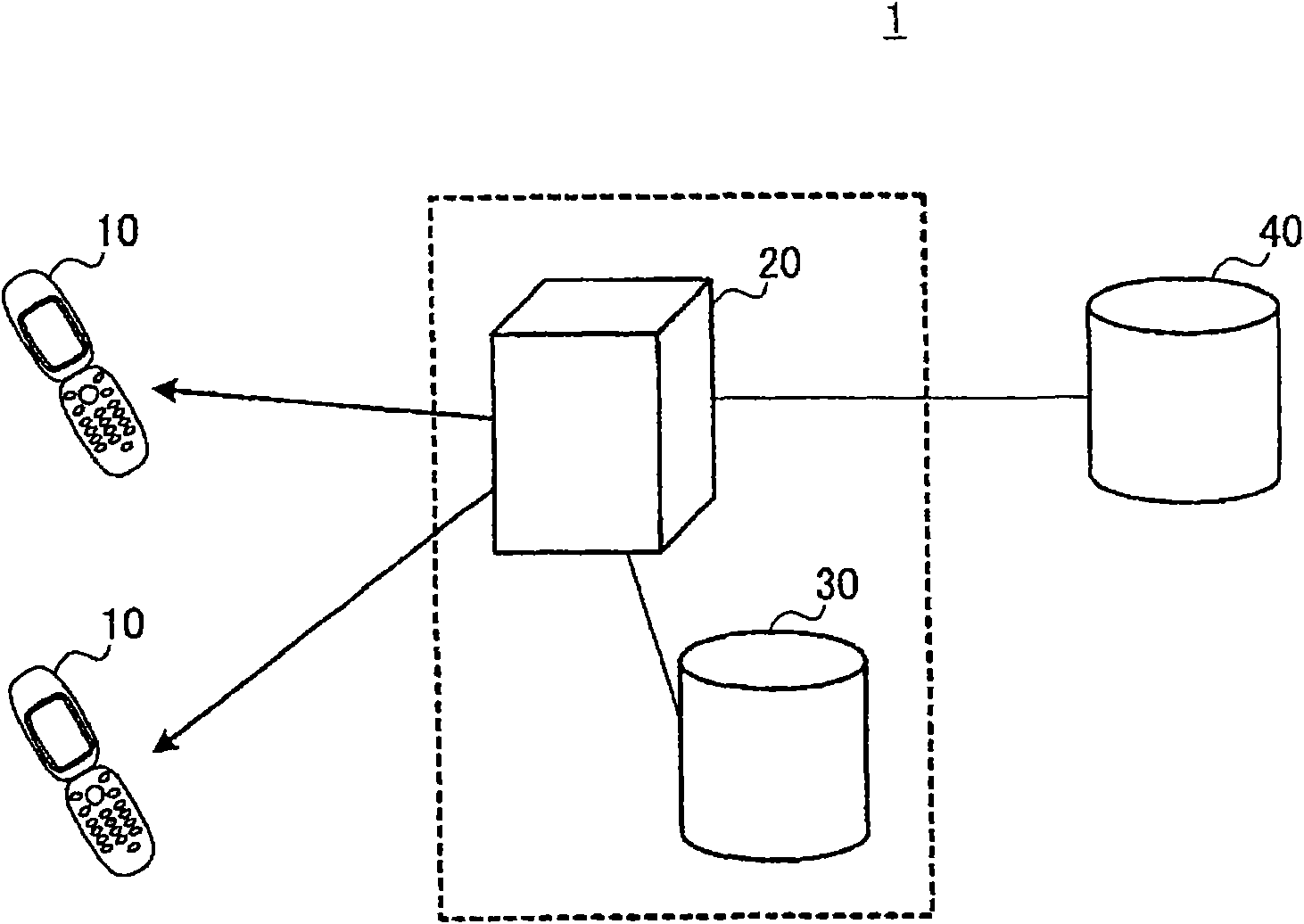 Relay server, content distribution system and content distribution method