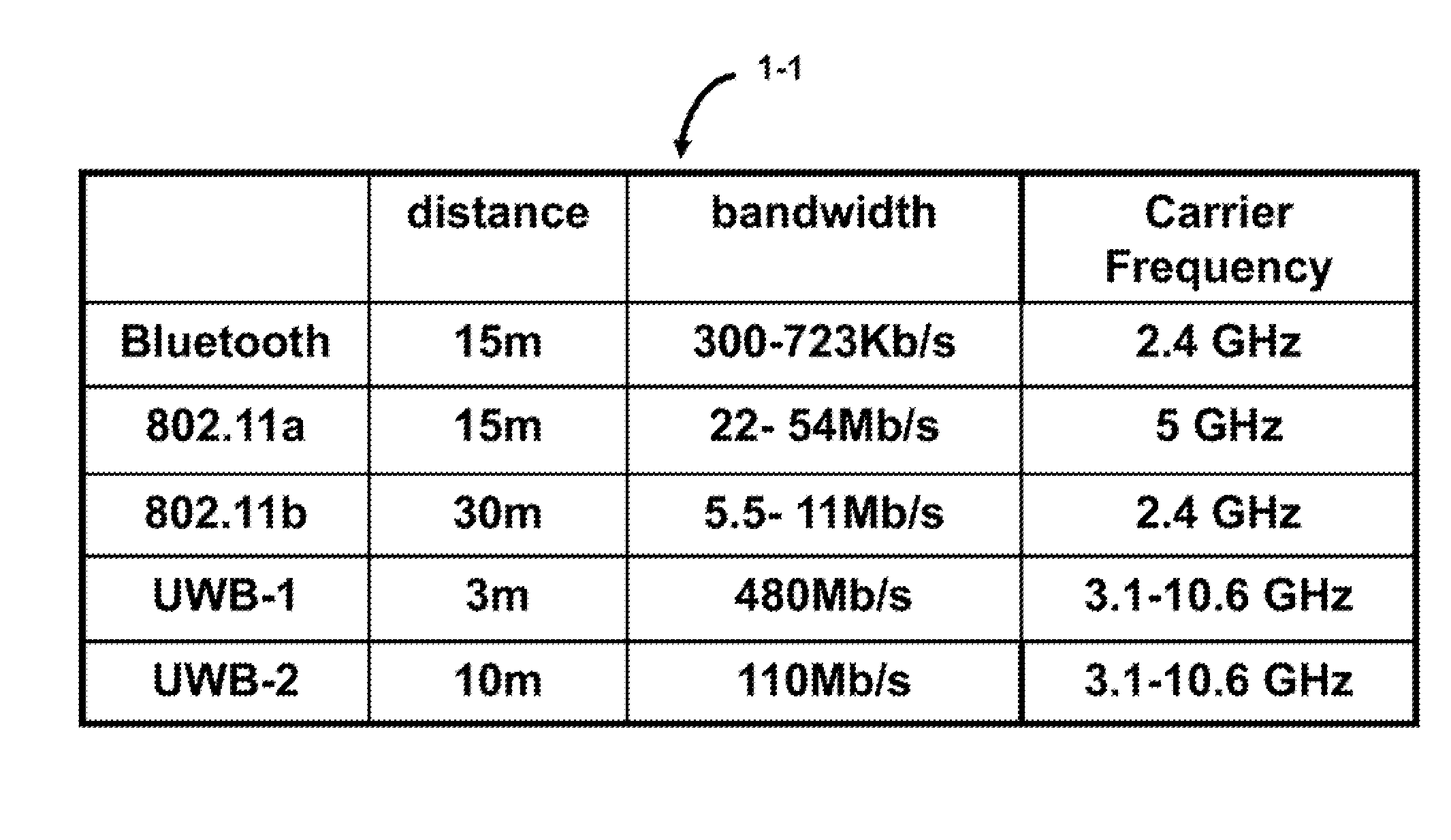 Apparatus and method of a configurable network