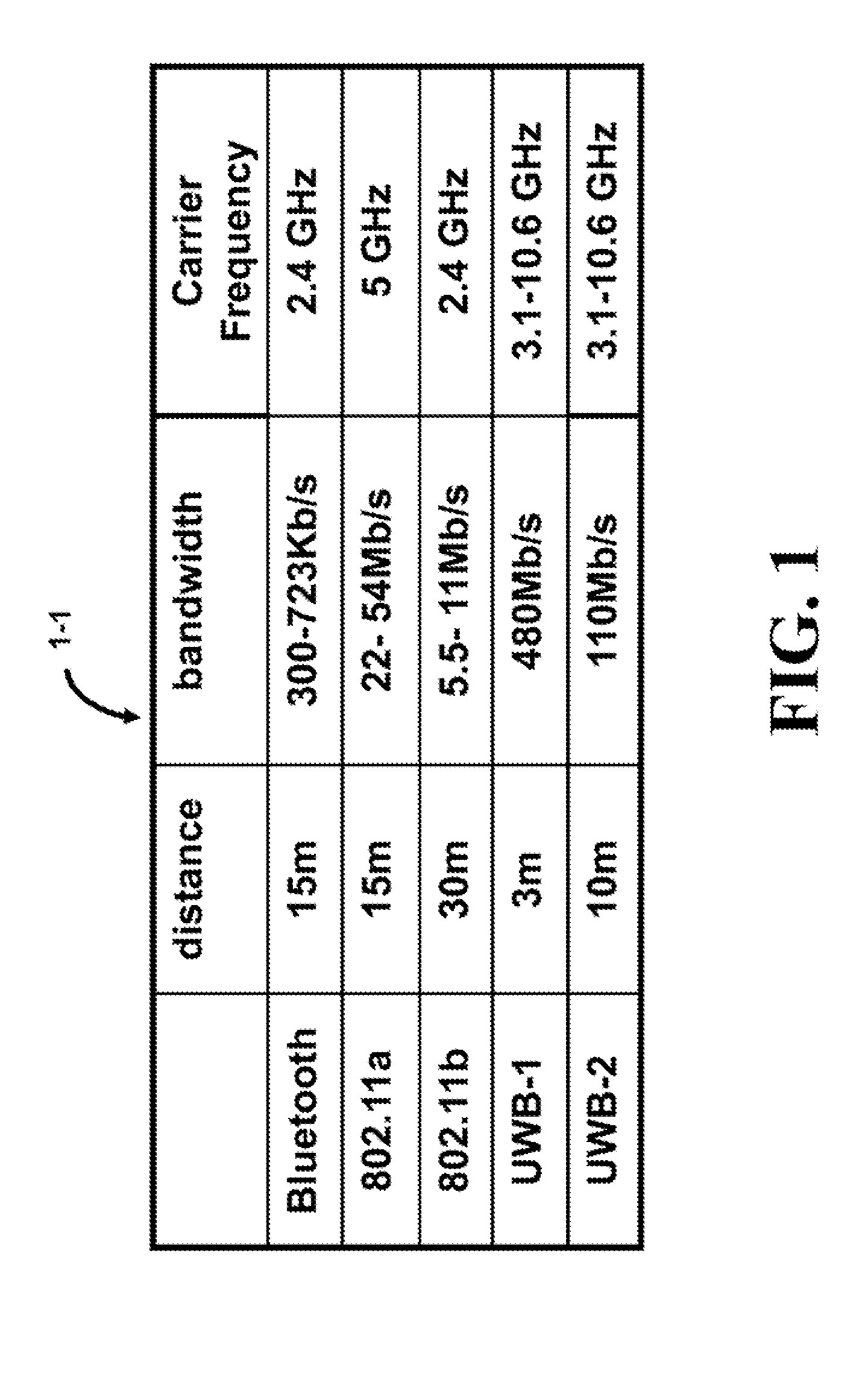 Apparatus and method of a configurable network