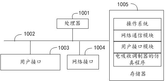 Simulation method, device, system and computer storage medium of electro-absorption modulator