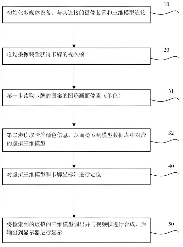 Method for realizing three-dimensional augmented reality