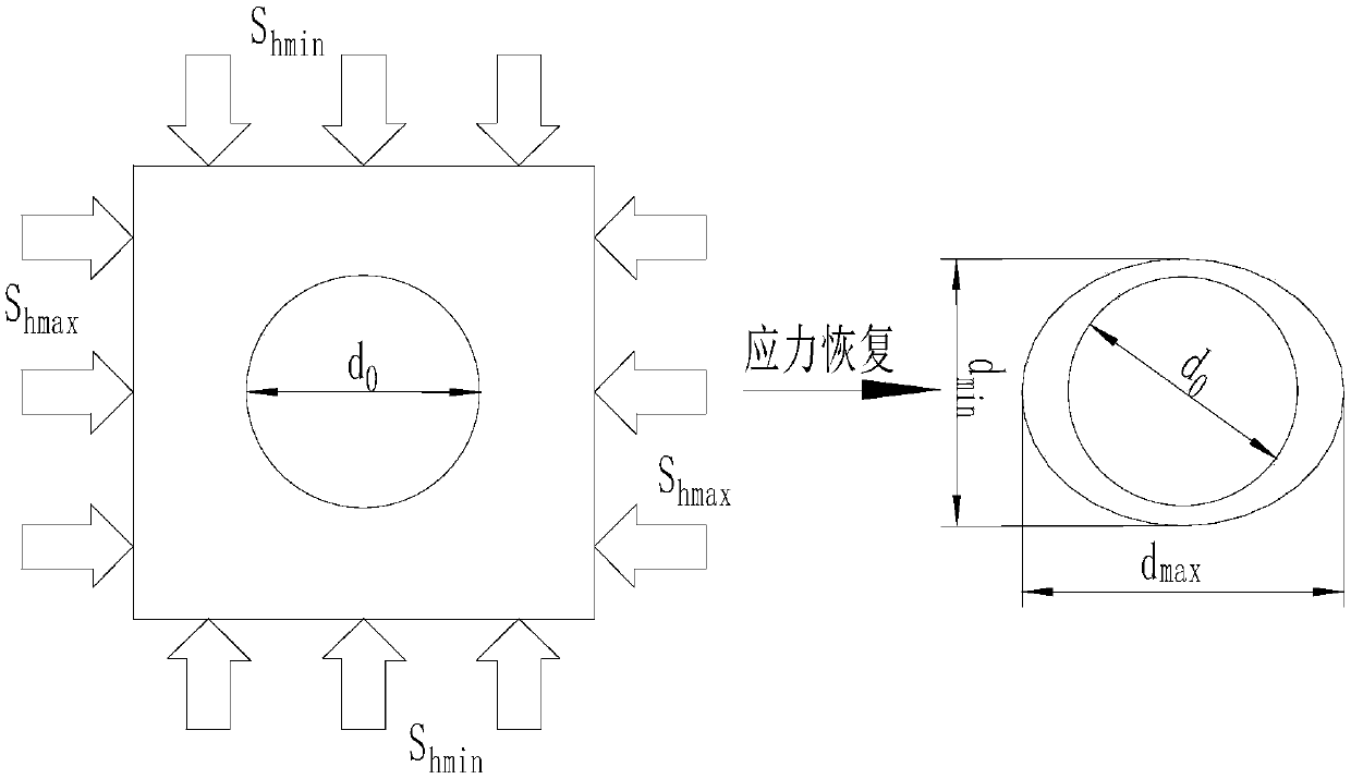 Method for measuring differential stress by using rock core