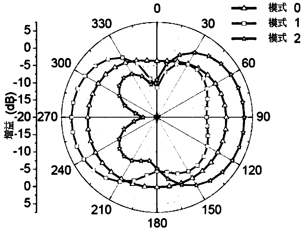 Pattern-reconfigurable filter antenna