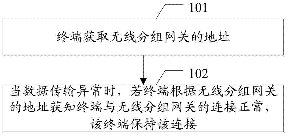 Method,device and system for processing abnormal data transmission