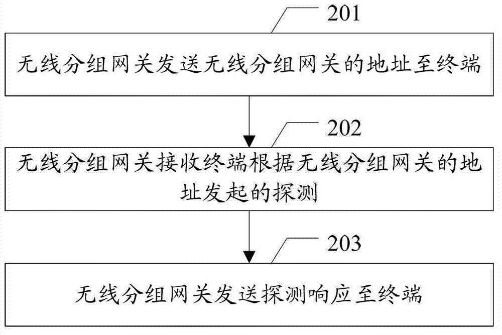 Method,device and system for processing abnormal data transmission