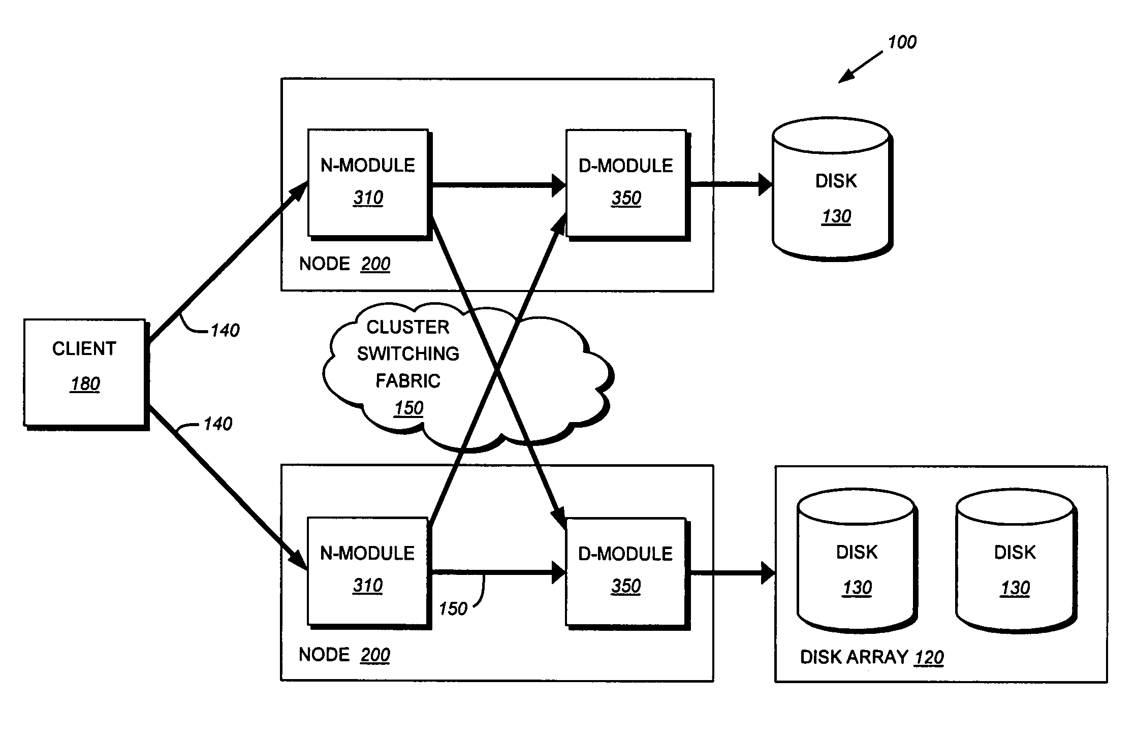 System and method for utilizing sparse data containers in a striped volume set