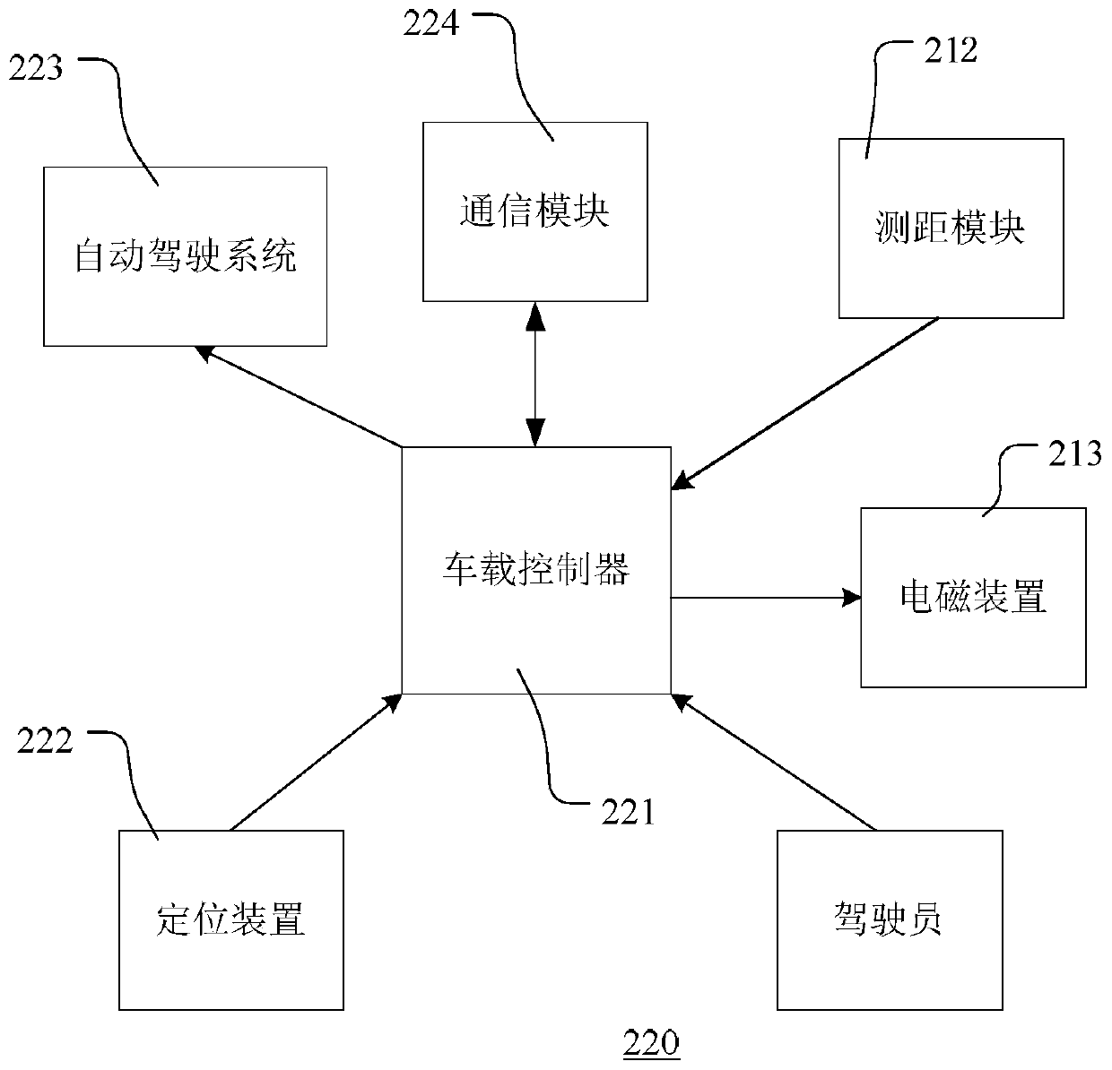 Traffic system, vehicle and control method thereof