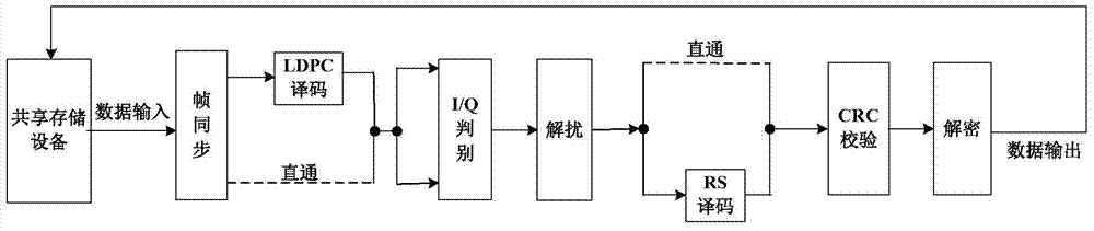 A General Data Processing System for Remote Sensing Payload Based on Queuing