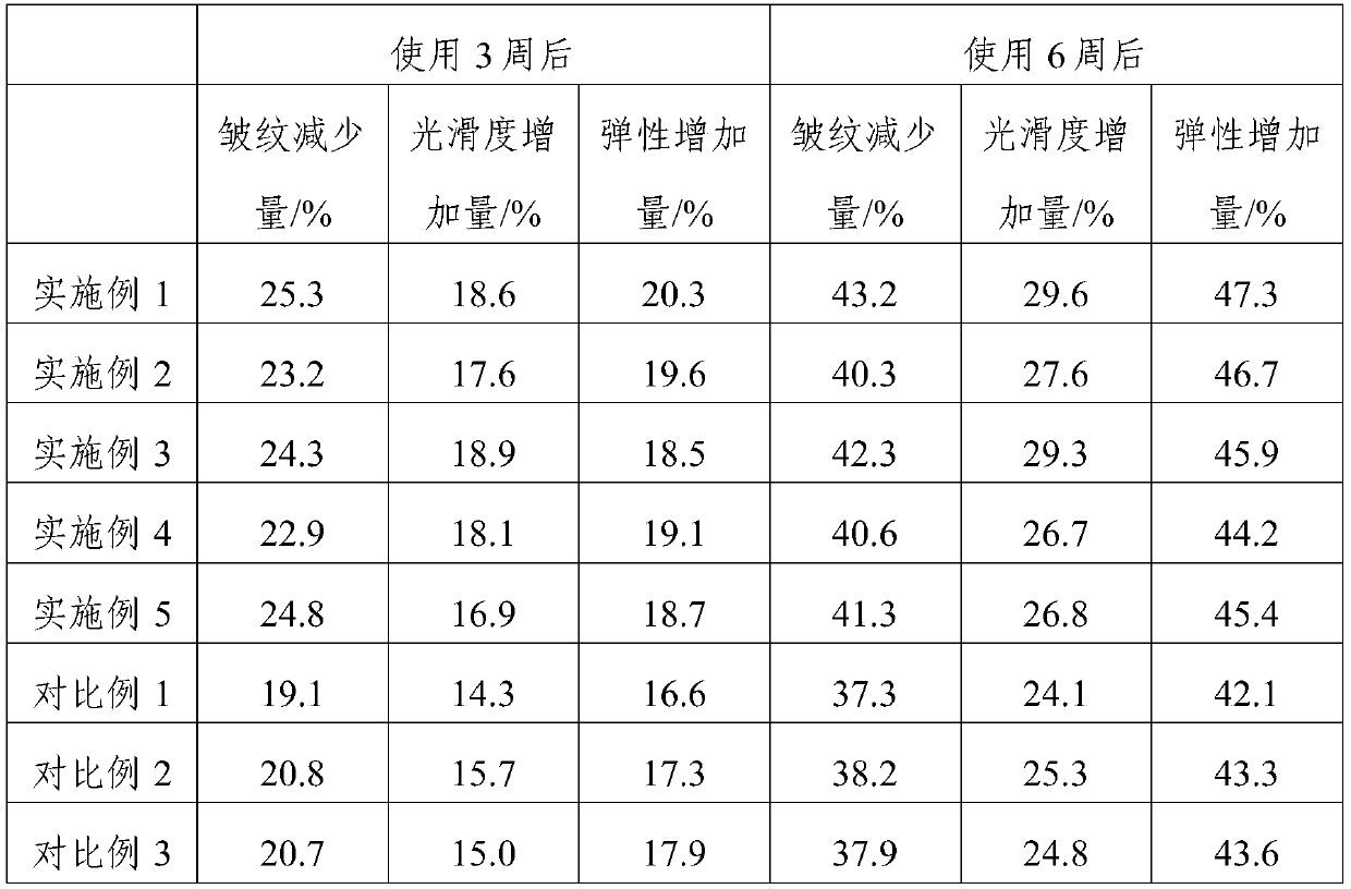 Anti-wrinkle eye cream containing plant-derived fermentation extract and preparation method of anti-wrinkle eye cream