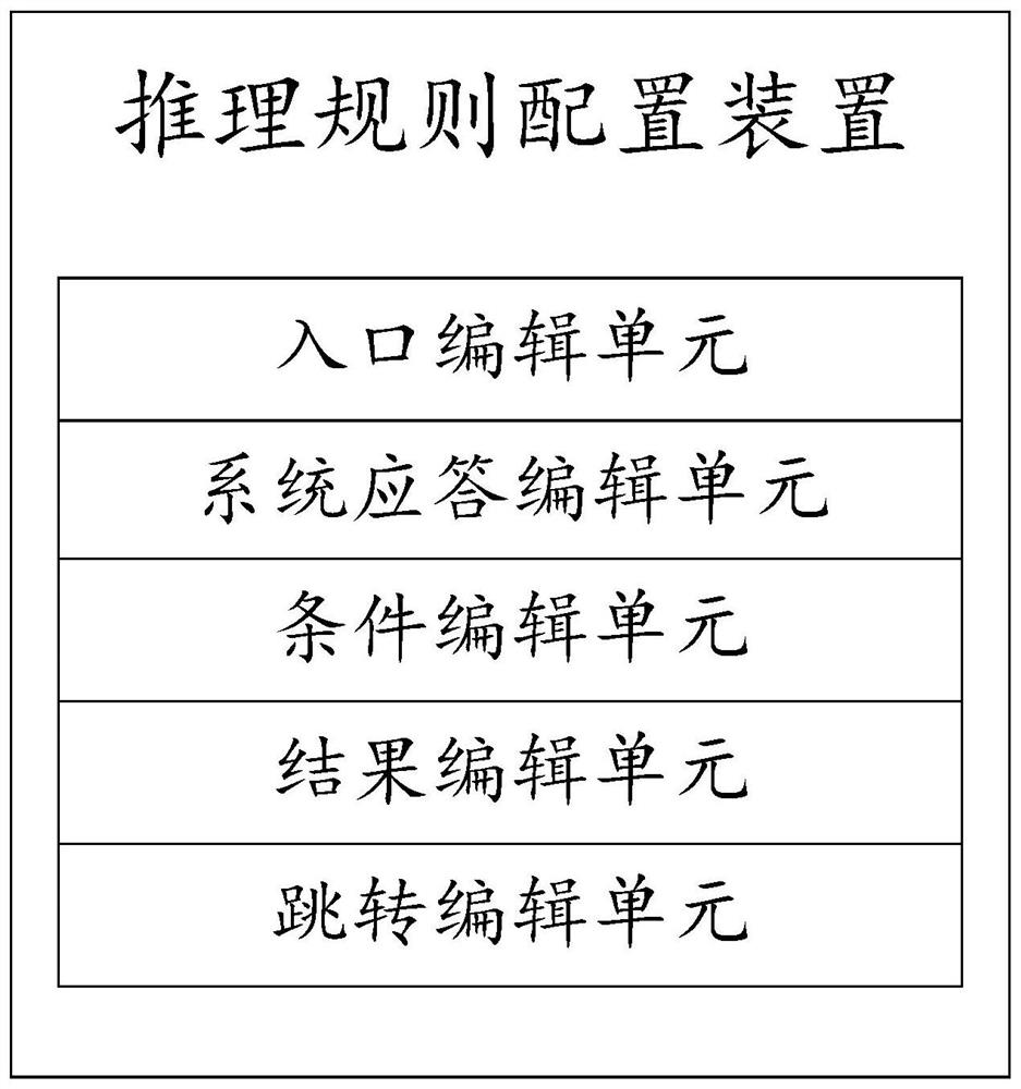 Method and device for configuring inference rules