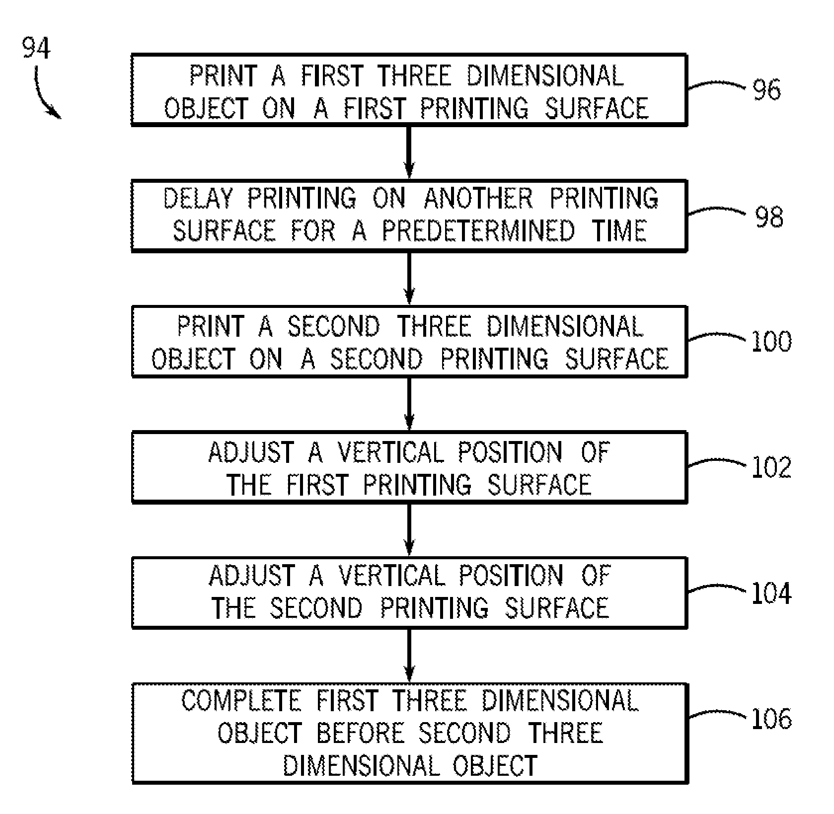 System and method for three-dimensional printing