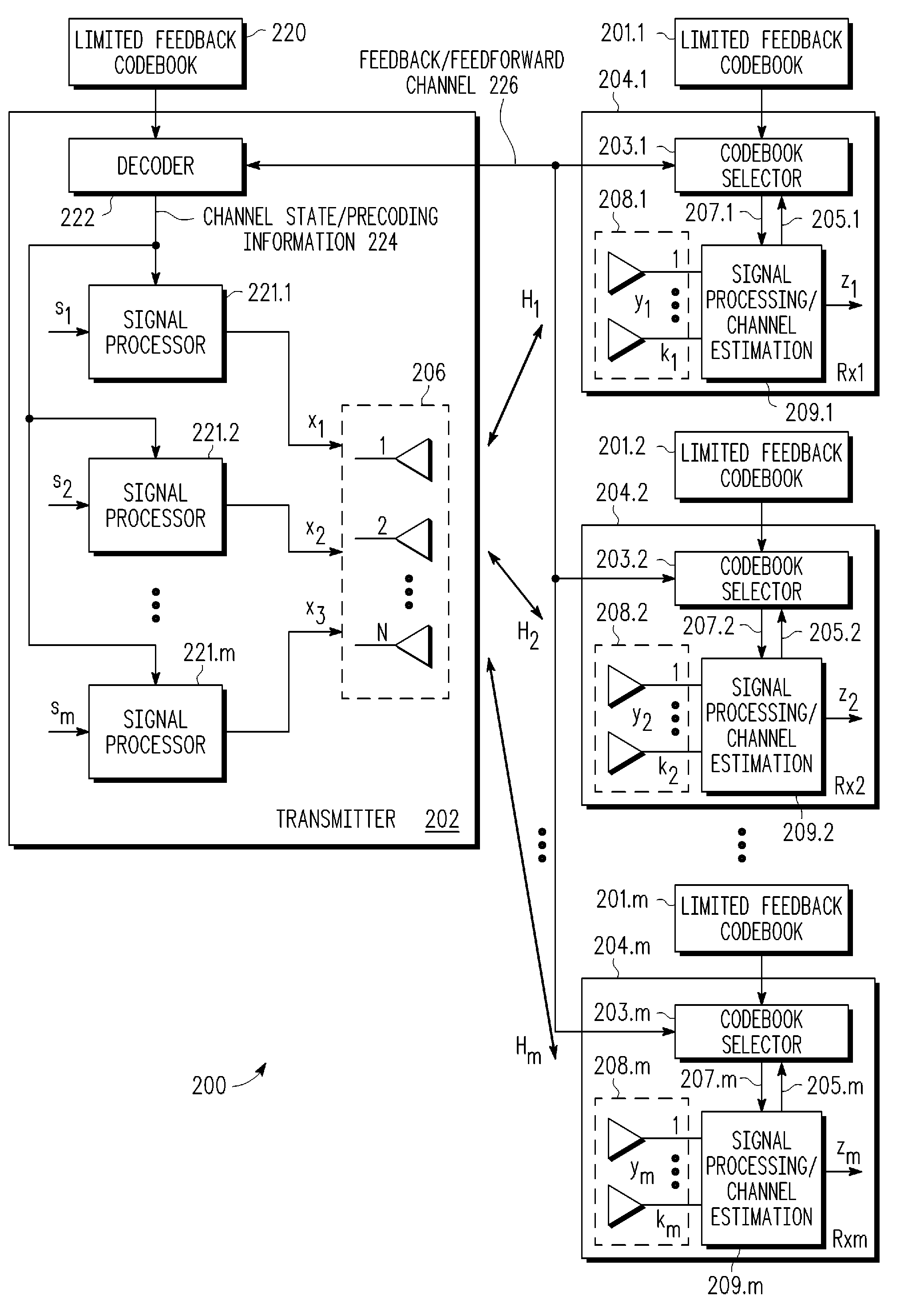 MIMO precoding enabling spatial multiplexing, power allocation and adaptive modulation and coding