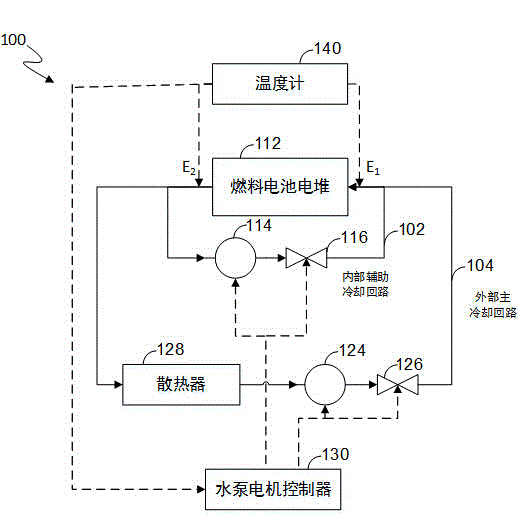Fuel cell control system and fuel cell system cold start-up control method