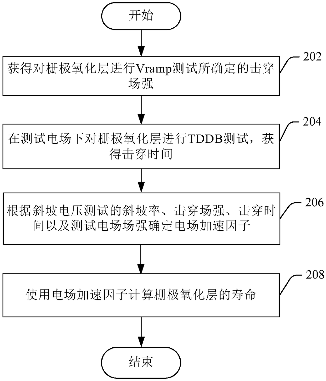 TDDB testing device for gate oxide layer in integrated circuit