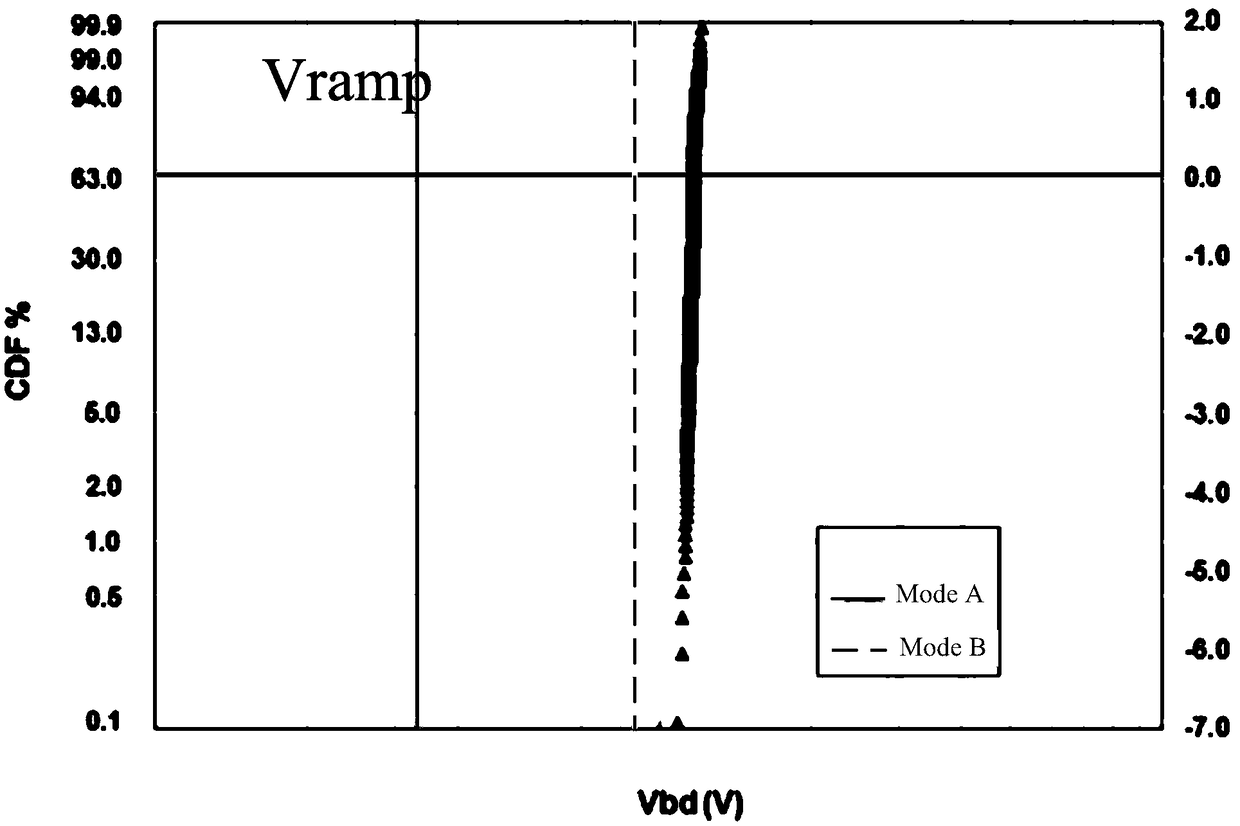 TDDB testing device for gate oxide layer in integrated circuit