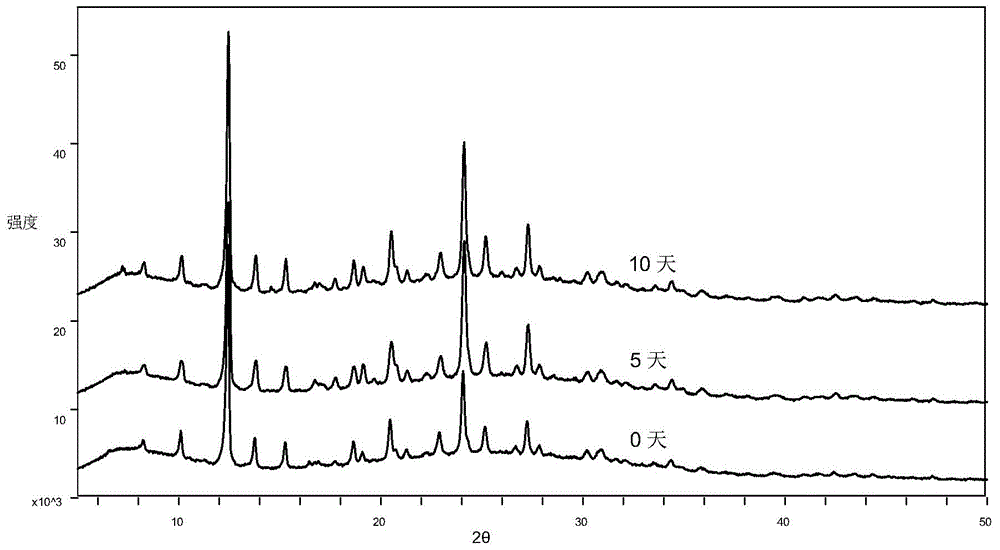 Pyrrolo six-membered heterocyclic compound malate polymorph C and preparation method and application thereof