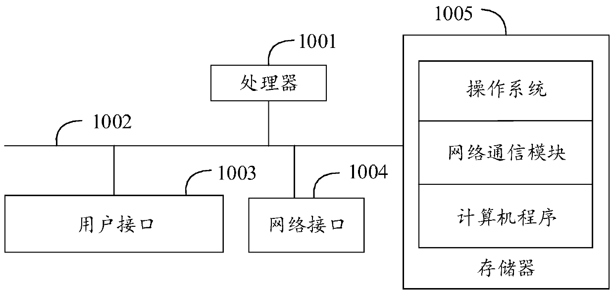 Driving state detection method and device, equipment and computer readable storage medium