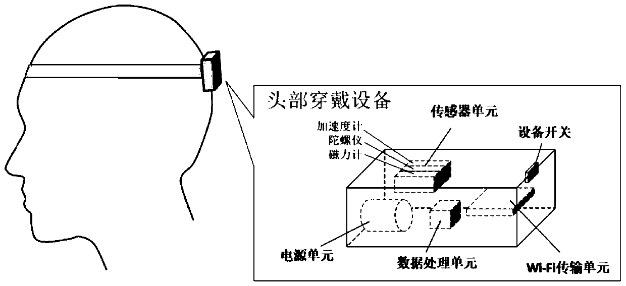 Driving state detection method and device, equipment and computer readable storage medium